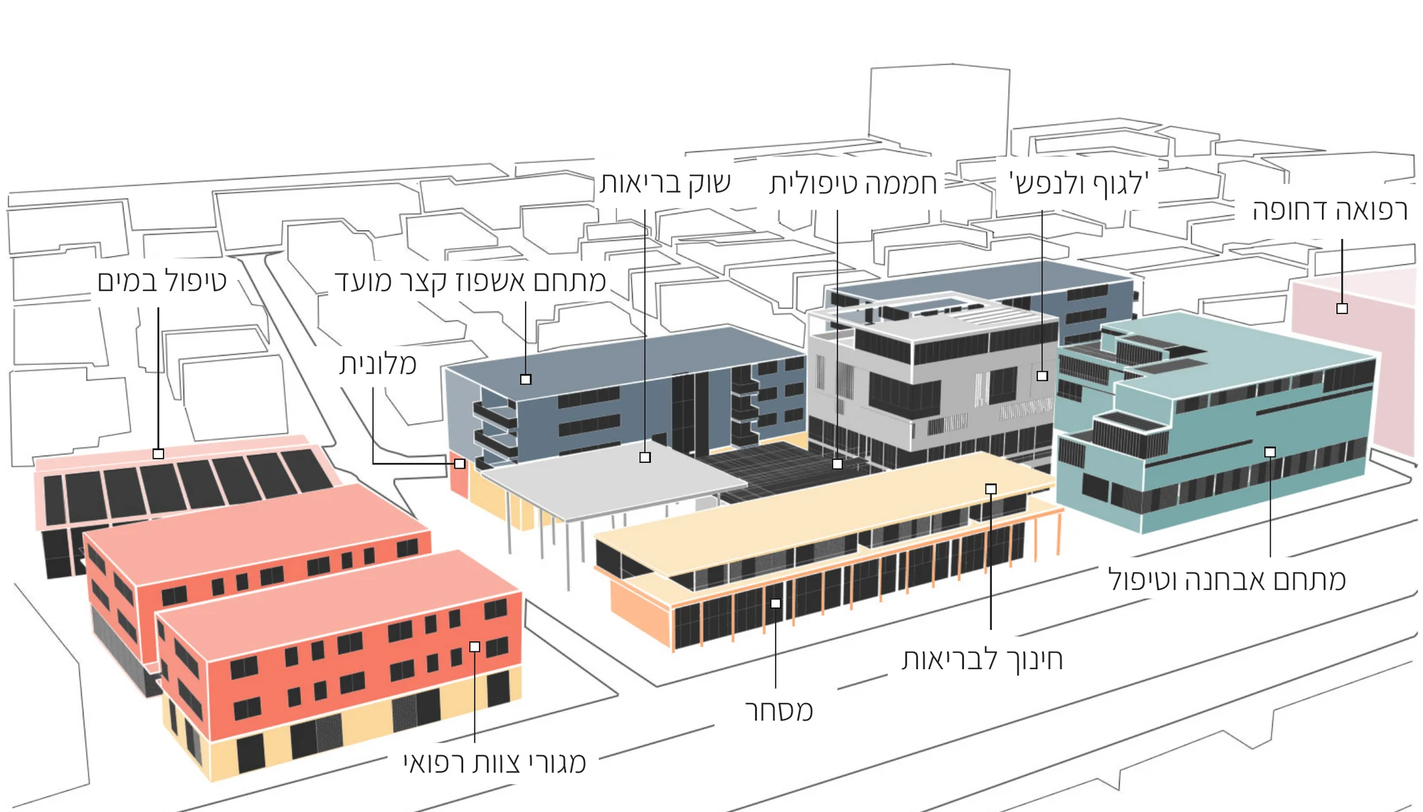 סכמת פרוגרמה — פירוק תוכניתי